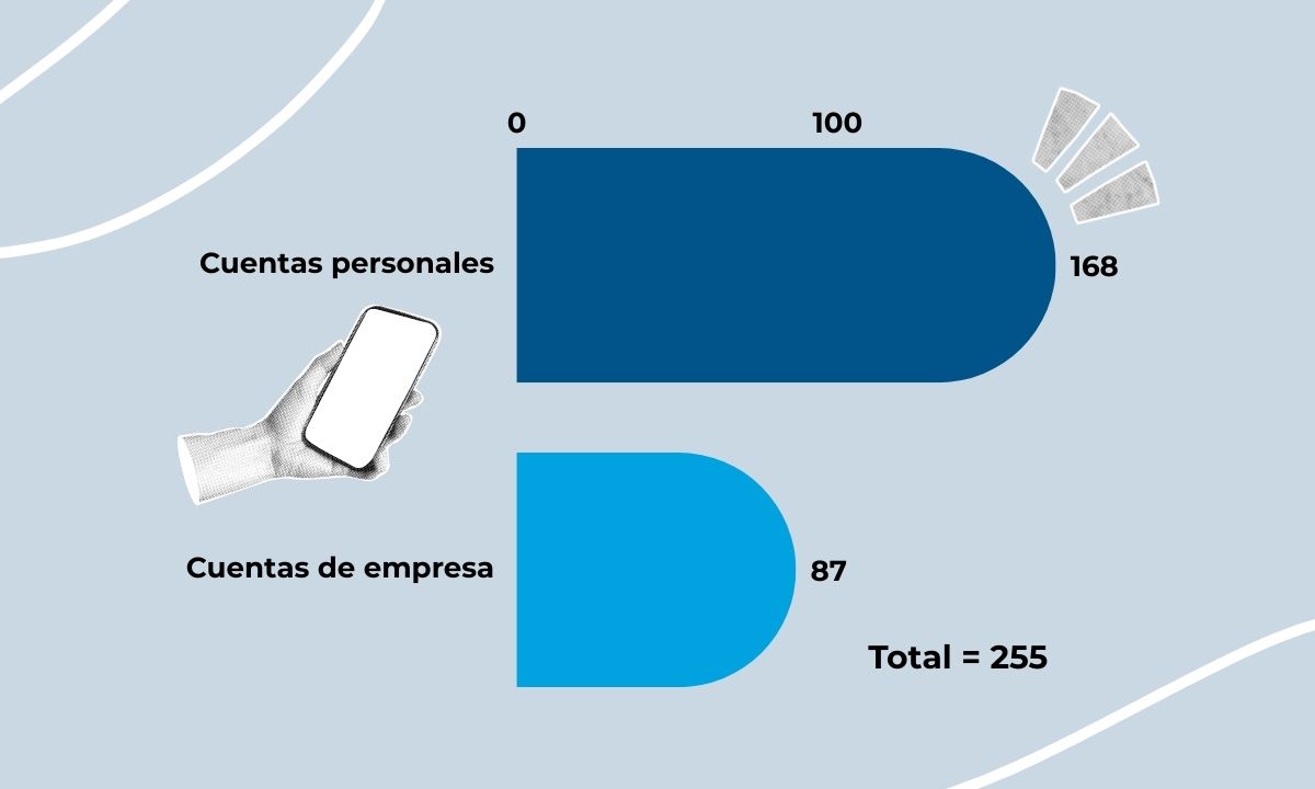 Los retos de la ciberseguridad en 2025: Protege tu negocio con NordPass Business