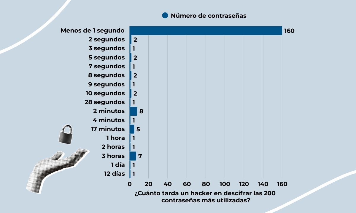 Los retos de la ciberseguridad en 2025: Protege tu negocio con NordPass Business