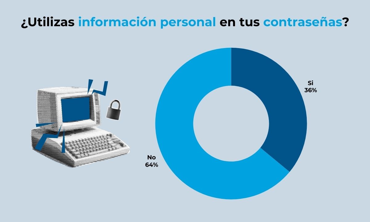 Los retos de la ciberseguridad en 2025: Protege tu negocio con NordPass Business