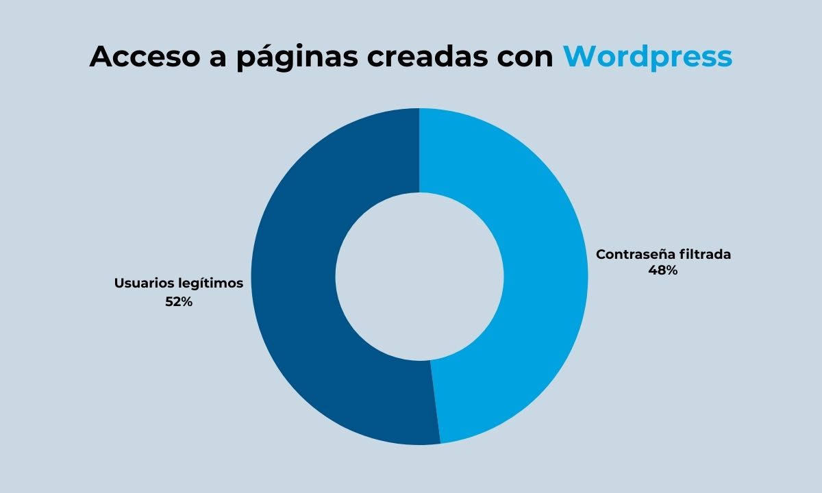 Los retos de la ciberseguridad en 2025: Protege tu negocio con NordPass Business