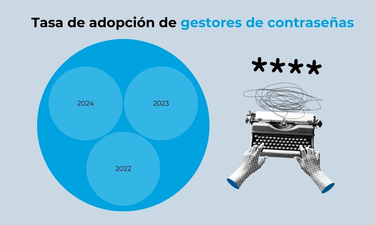 Los retos de la ciberseguridad en 2025: Protege tu negocio con NordPass Business