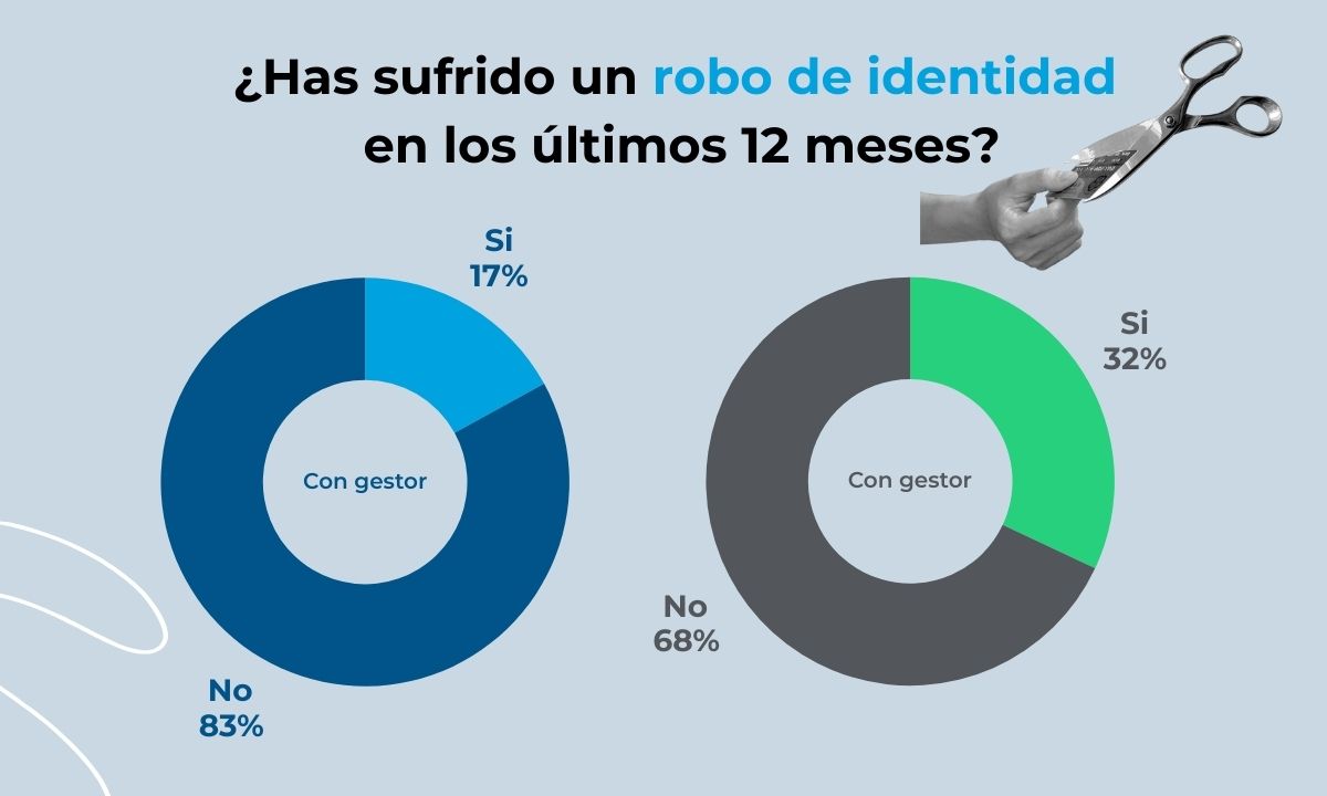 Los retos de la ciberseguridad en 2025: Protege tu negocio con NordPass Business