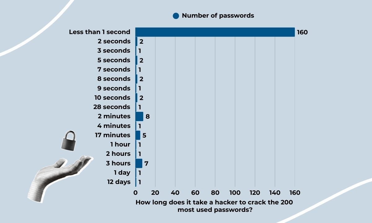 The Challenges Of Cybersecurity in 2025: Protect Your Business With NordPass