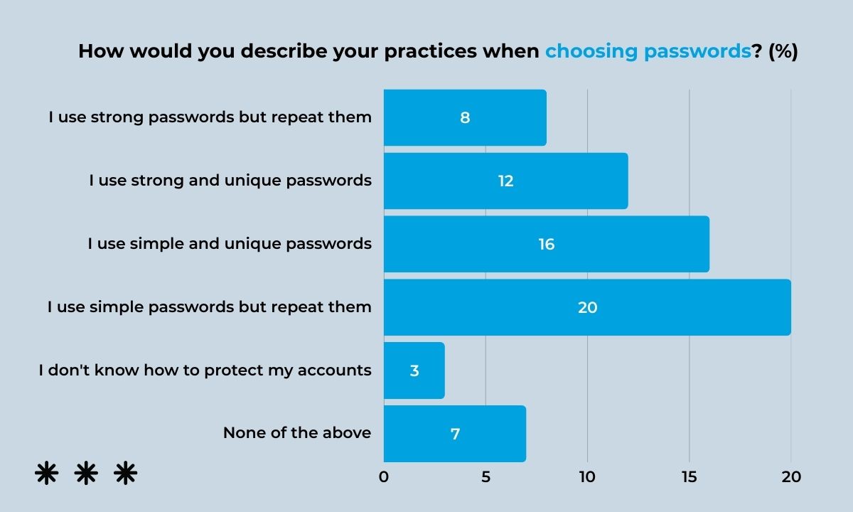 The Challenges Of Cybersecurity in 2025: Protect Your Business With NordPass