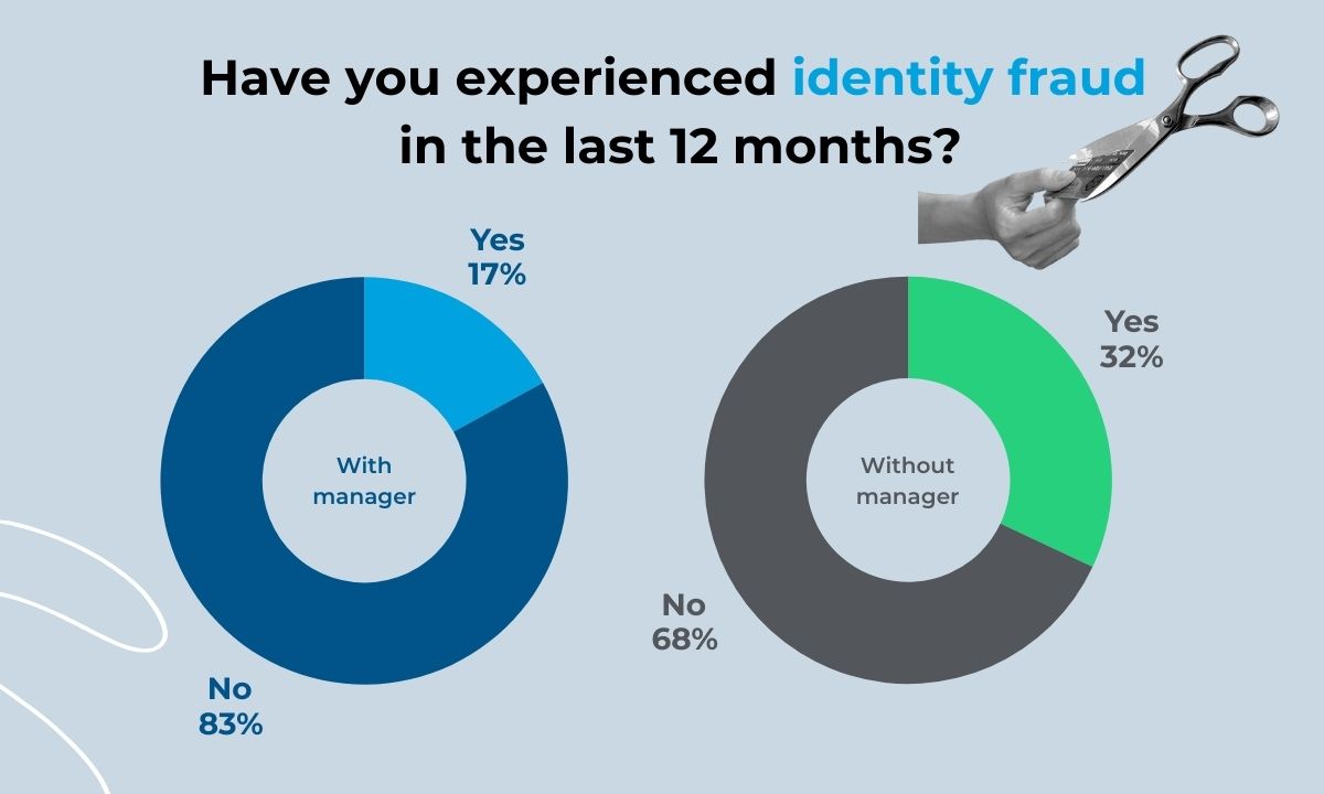 The Challenges Of Cybersecurity in 2025: Protect Your Business With NordPass