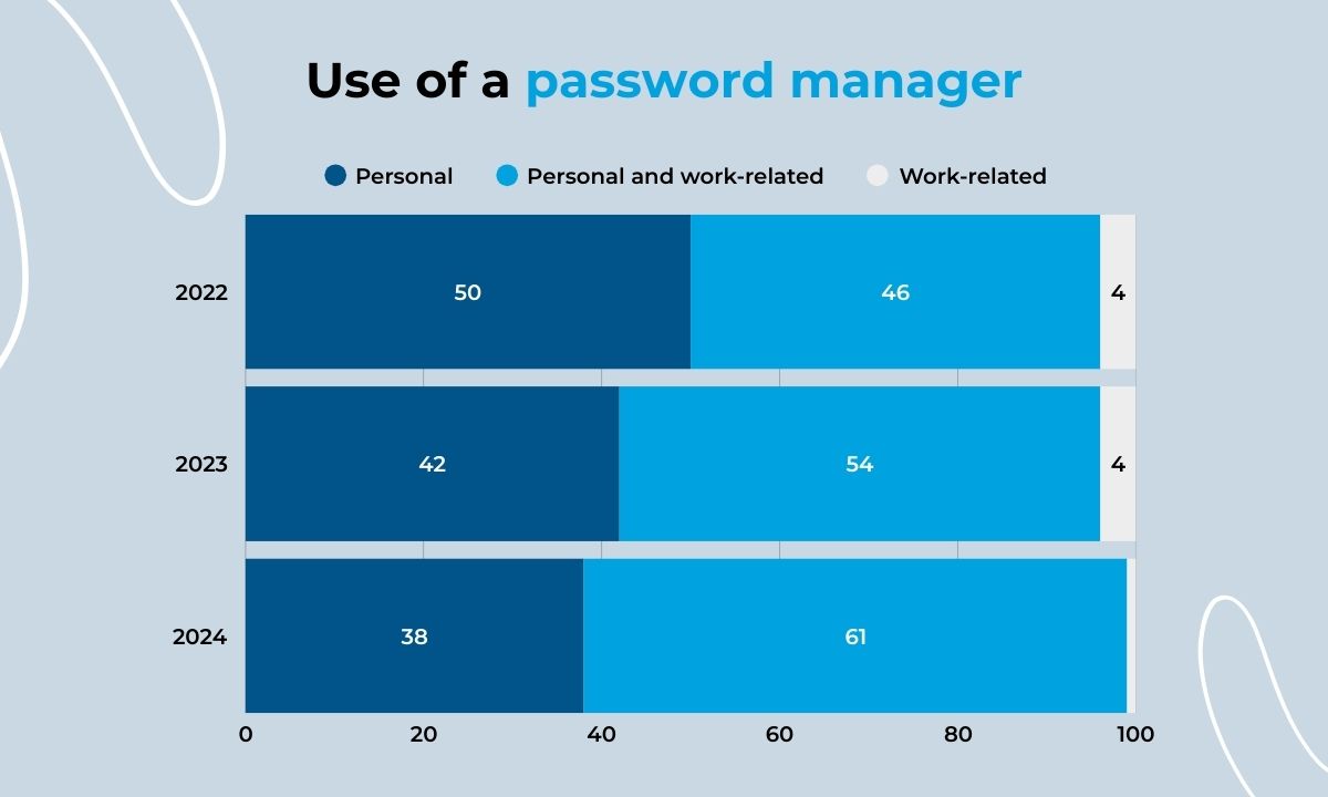 The Challenges Of Cybersecurity in 2025: Protect Your Business With NordPass