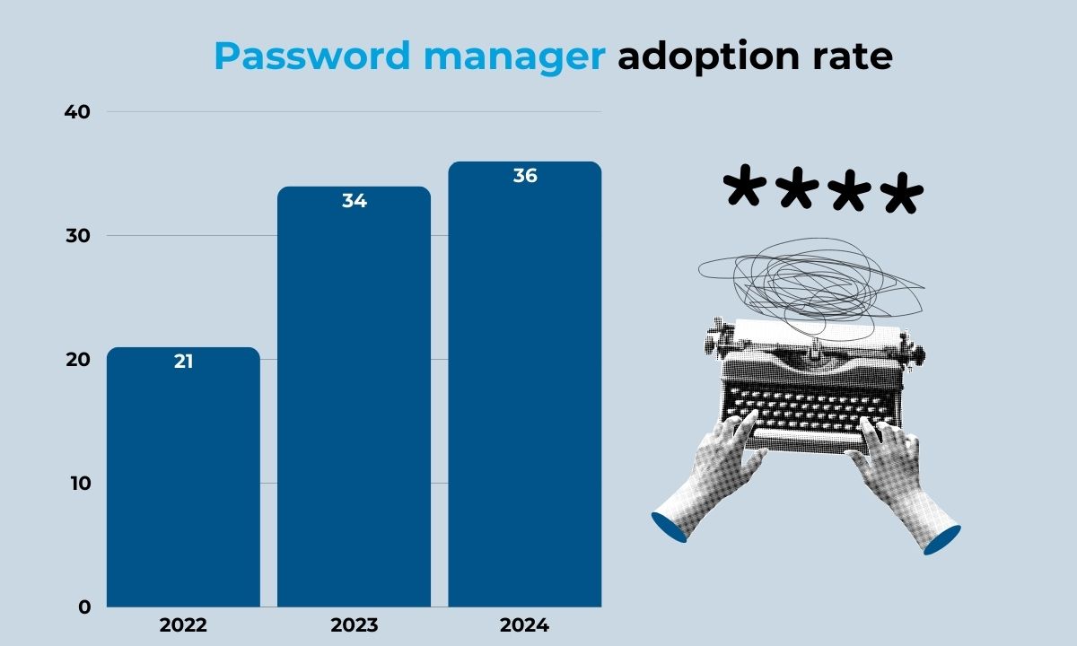The Challenges Of Cybersecurity in 2025: Protect Your Business With NordPass