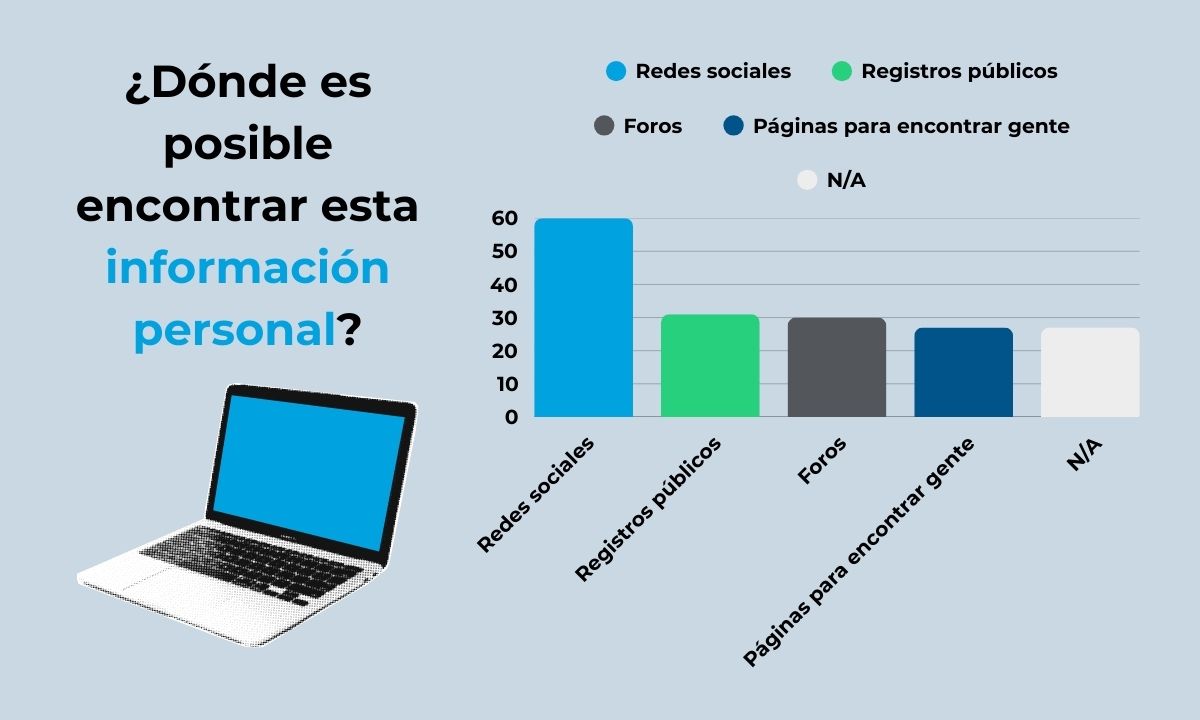 Los retos de la ciberseguridad en 2025: Protege tu negocio con NordPass Business