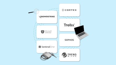 Endpoint Detection and Re…