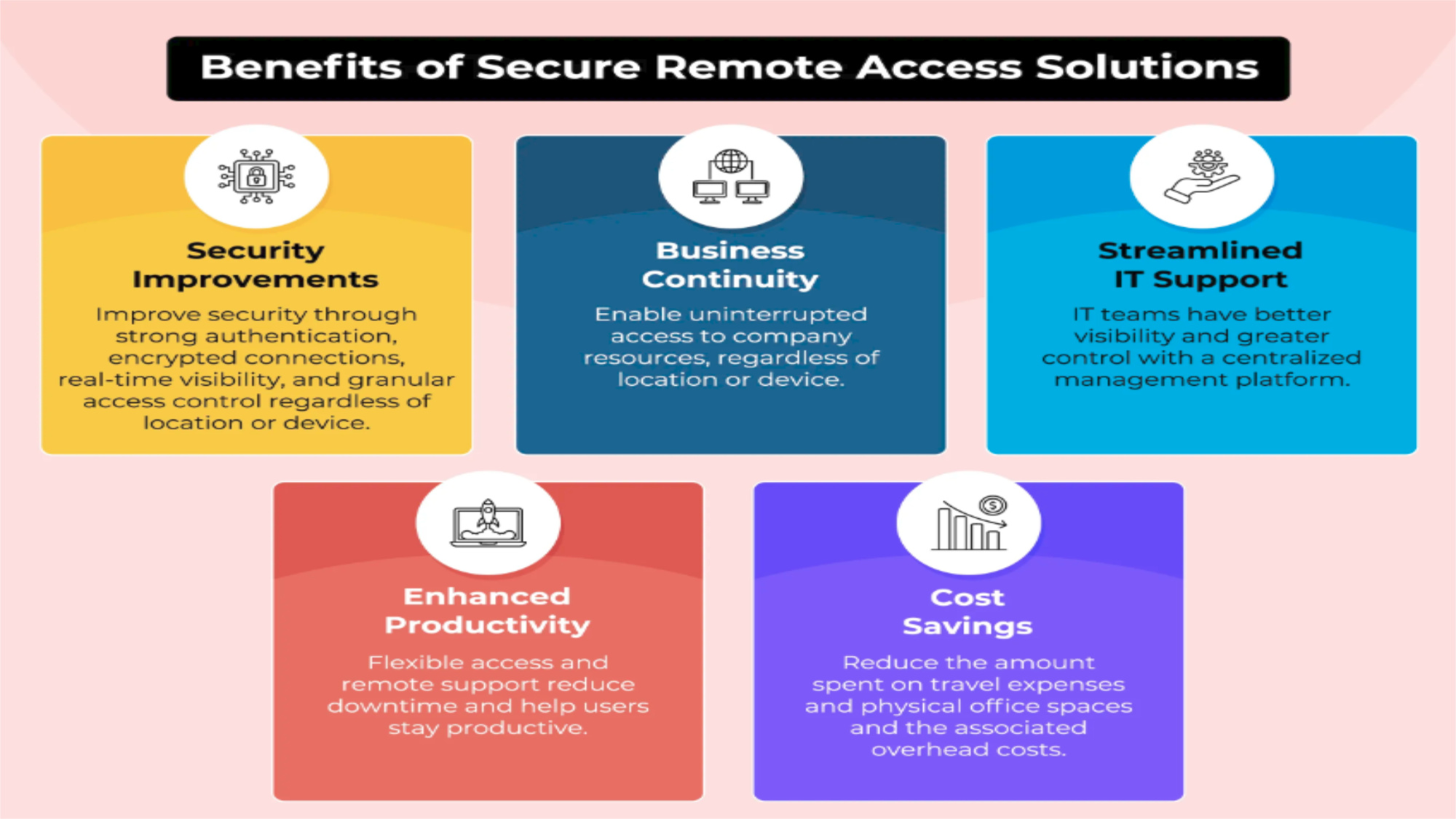 Benefits of Secure Remote Access Solutions