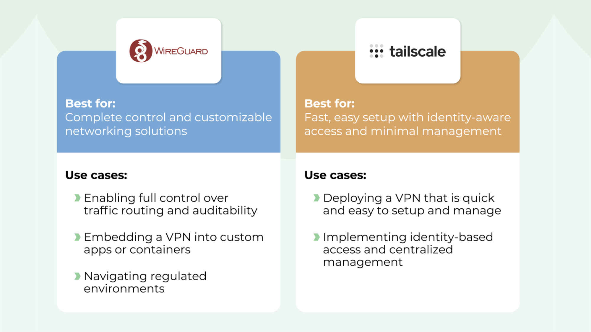 Tailscale vs. WireGuard